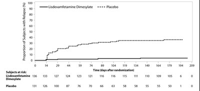 lisdexamfetamine-chewable-tabs-9.jpg Figure 8 - lisdexamfetamine chewable tabs 9