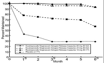 Figure-3 (Figure 3)