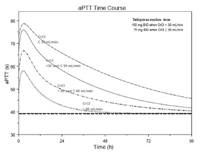 dab-igatran-fig2.jpg dab igatran fig2