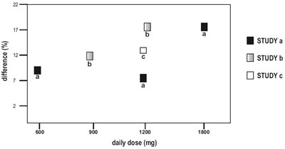 Gaba-fig4 (Gaba Fig4)