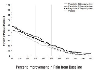 Figure 9 - pregabalin 10