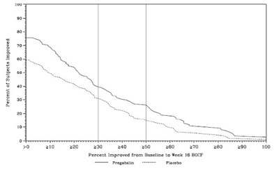 Figure 12 - pregabalin 13