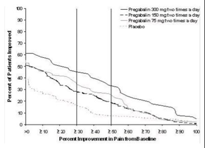 Figure 3 - pregabalin 04