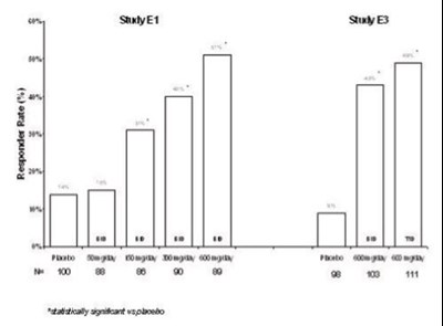 Figure 6 - pregabalin 07