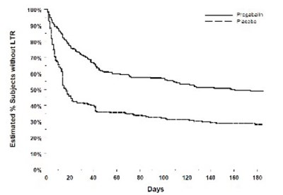 Figure 10 - pregabalin 11