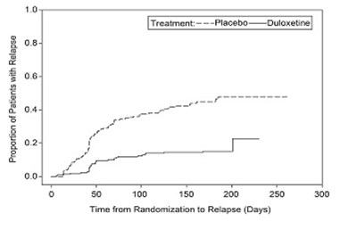 Figure-2 (Duloxetine Fig2)