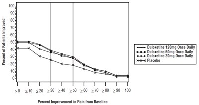duloxetine-fig6.jpg Figure-6 - duloxetine fig6
