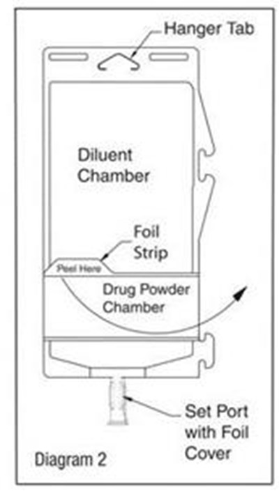 Diagram 2 (Meropenem In Duplex 2)