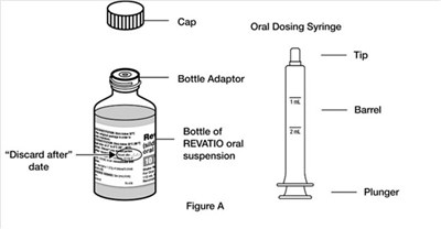 image-01.jpg Instructions for Use Figure A - image 01