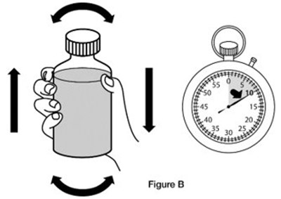 Instructions For Use Figure B (Image 02)