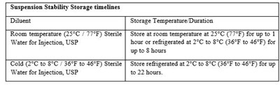 3.jpg Table 3 - 3