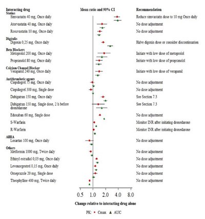 multaq-03.jpg Figure 2 - multaq 03