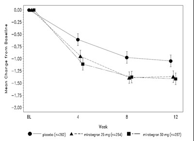 Figure 7 (3e871d38 8ab6 48fa 8c01 Fdbe8c65fd85 08)