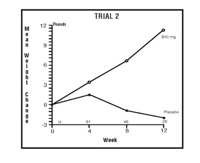 Trial2 (Image3)
