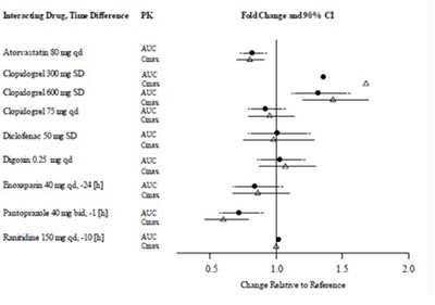 dabigatrancapfigure3-2 - dabigatrancapfigure3 2