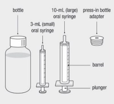 Carton Contents (Selzentry Spl Graphic 02)