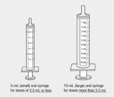 Figure C (Selzentry Spl Graphic 05)