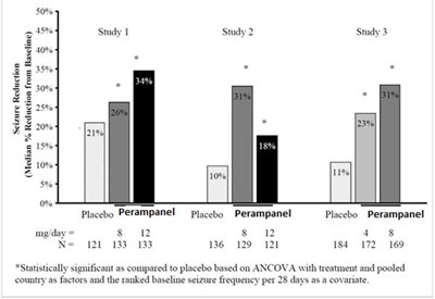 Figure 1 (Perampanel 02)