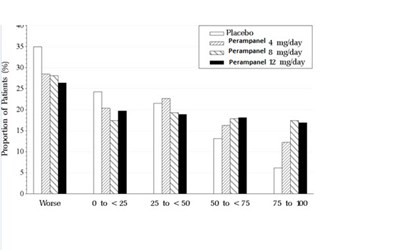 Figure 2 (Perampanel 03)
