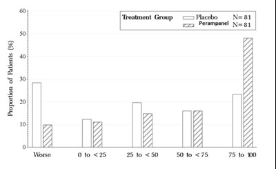 Figure 3 (Perampanel 04)