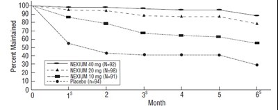 Fig (Esomeprazole Fig1)