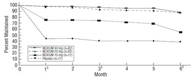 Fig (Esomeprazole Fig2)