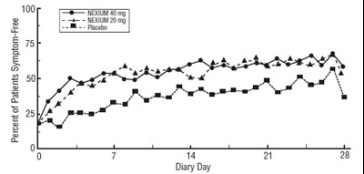 esomeprazole-fig3.jpg fig - esomeprazole fig3