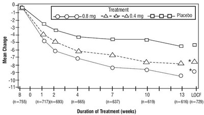 figure-2A - tamsulosin fig2A