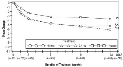figure-2B - tamsulosin fig2B