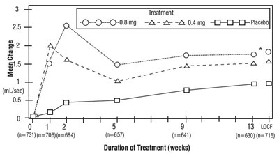 tamsulosin-fig3B - tamsulosin fig3B