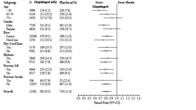 Figure-3 (Clopidogrel Figure 3)