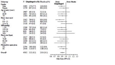 Figure-6 (Clopidogrel Figure 6)