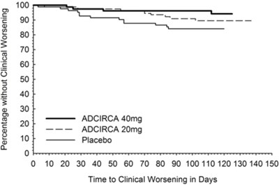 Figure 3 (Adcirca Tablets 07)