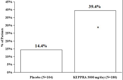 Figure 3 (Keppra 04)