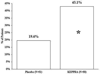 Figure 5 (Keppra 06)