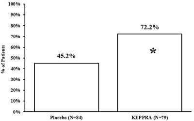 Figure 6 (Keppra 07)