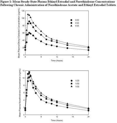 Mean Plasma Concentration Vs. Time (3cb9494c 4d70 4ebd 98ec 0e28021c1fee 02)