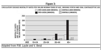 Mortality Rates (3cb9494c 4d70 4ebd 98ec 0e28021c1fee 04)