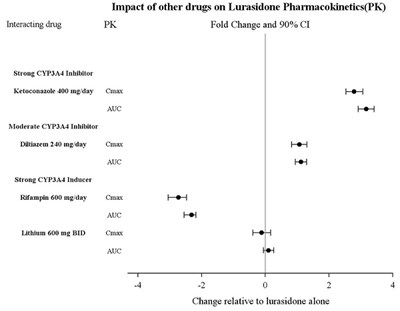 Figure 1 (Lurasidone Fig1)