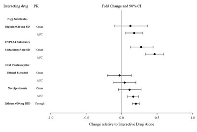 Figure 2 (Lurasidone Fig2)