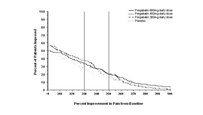 Pregabalinfig8 (Pregabalin Fig 08)