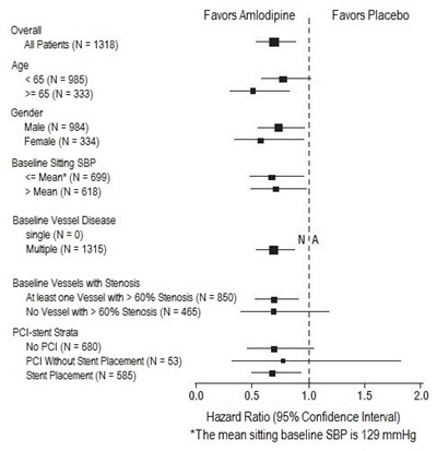 \\Client\X$\Products\Amlodipine Besylate Tabs (076846)\Submissions\2017-11-29 CBE-0 - AJK\Working\INSERT\Image Files\AmlodipineTab-fig02.jpg - image 3
