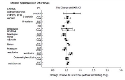 Figure3 (Figure3)