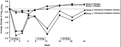 Figure2 (Figure2)