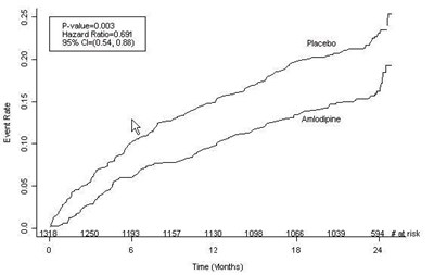 e0a50b3b-figure-02 - amlodipine besylate tablets 2