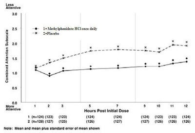 Figure 3 - methylphenidate hydrochloride extended release tab 4