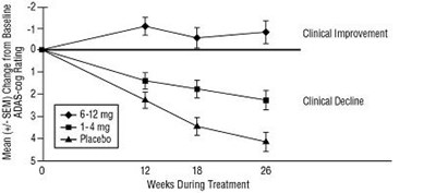 fig1 - Rivastigmine fig1