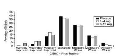 fig3 - Rivastigmine fig3