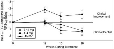 fig4 - Rivastigmine fig4