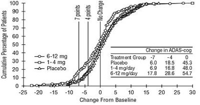 fig5 - Rivastigmine fig5